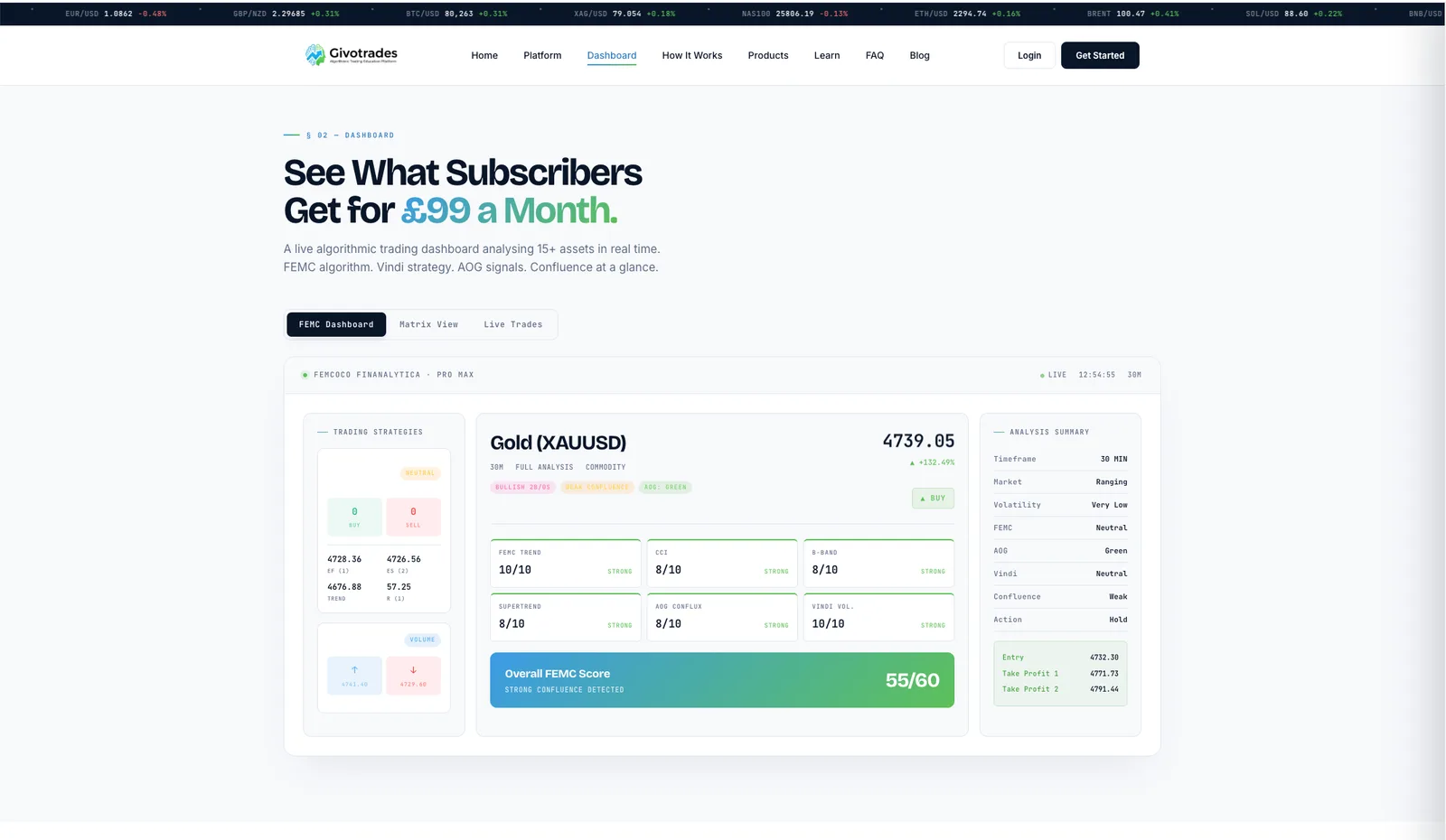 GivoTrades live market dashboard